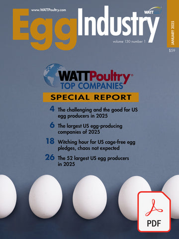 US Top Egg Companies 2024