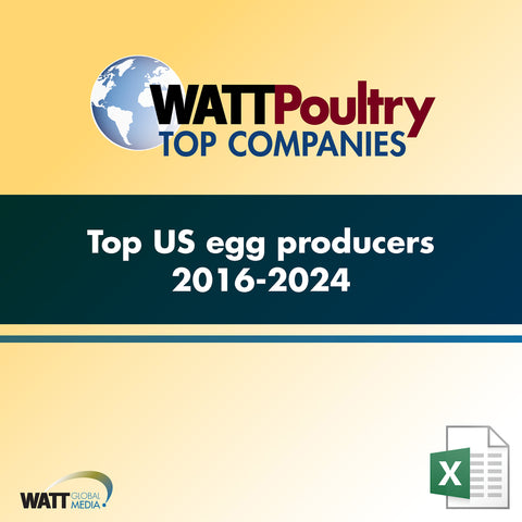 Top US egg producers 2016-2024